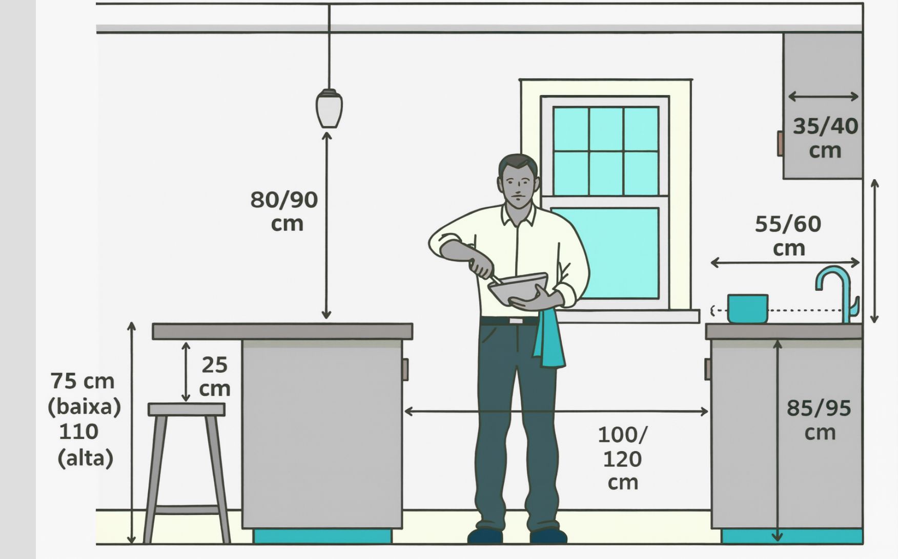 Standard Kitchen Counter Dimension
