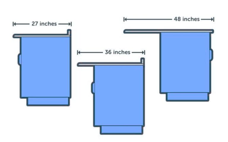 How Wide Are Countertops? Standard Kitchen Countertop Dimension